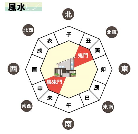 風水 鬼門|風水の鬼門とは！調べ方と5つ対策方法を徹底解説